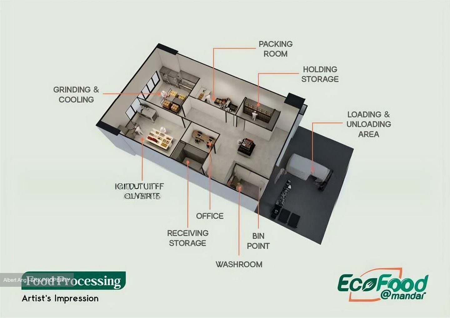 Ecofood @ Mandai (D25), Factory #509045451